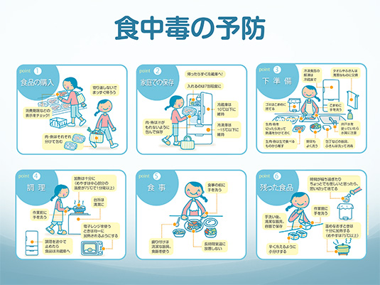 食中毒の予防